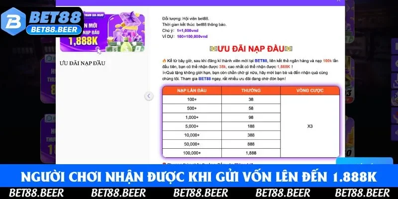 Người chơi nhận được nhiều lợi ích khi thực hiện gửi vốn lên đến 1.888K Người chơi nhận được nhiều lợi ích khi thực hiện gửi vốn lên đến 1.888K